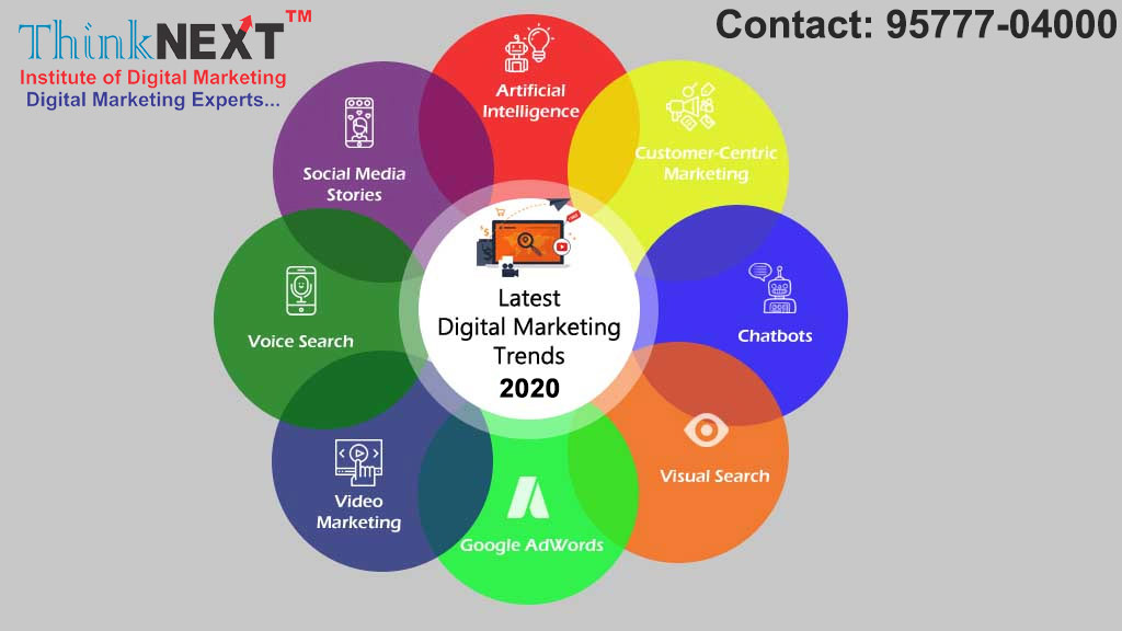 Latest Digital Marketing Trends 2020