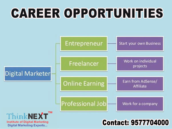 Digital Marketing Career Opportunities