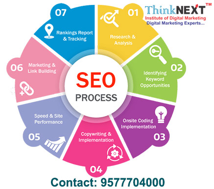 SEO Coaching in Chandigarh