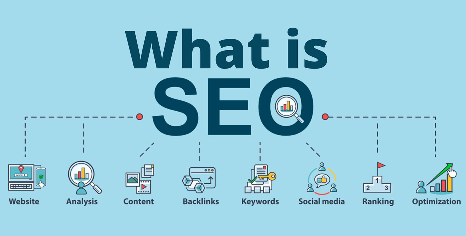 What is SEO